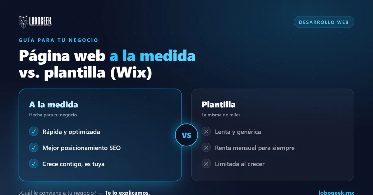 Página web a la medida vs. plantilla (Wix/WordPress): ¿cuál le conviene a tu negocio?