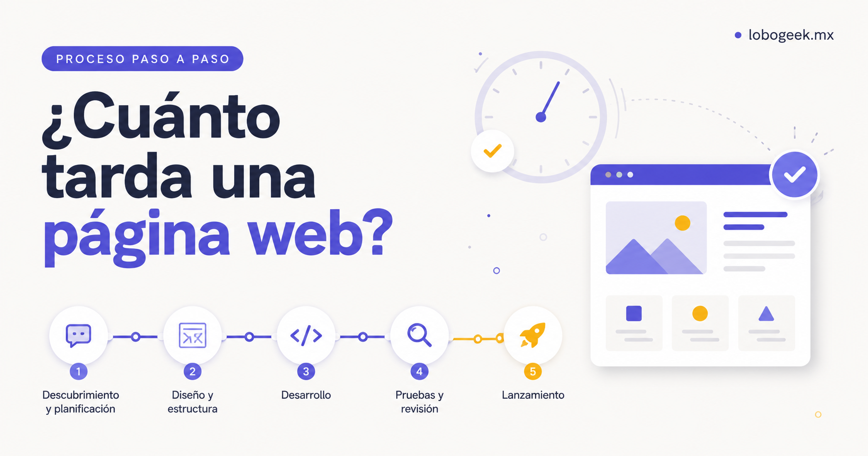 ¿Cuánto tarda en hacerse una página web?